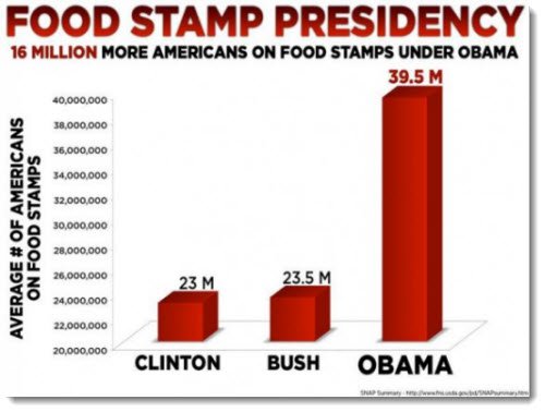 food-stamp-president.jpg