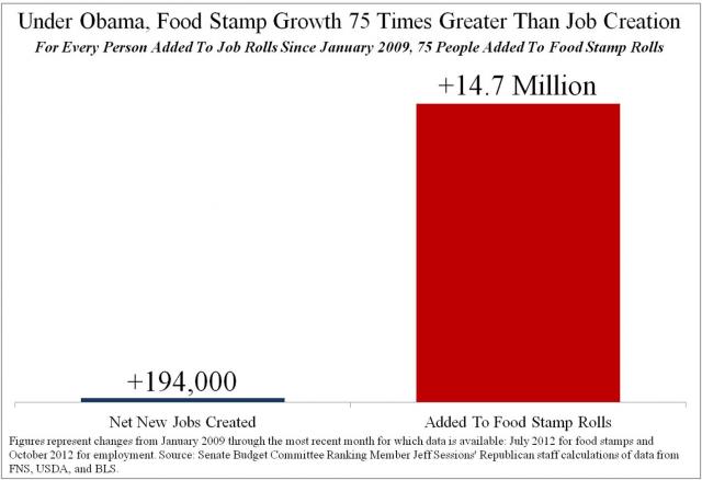 Obama-food-stamp.jpg