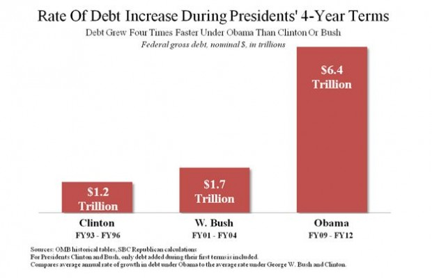 obama-quadrupled-debt-spending1.png