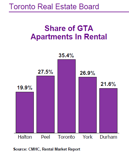 share of rental.PNG