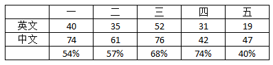 word count comparison.PNG