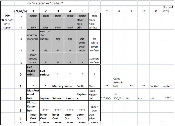 SunQM-Periodic Table.JPG
