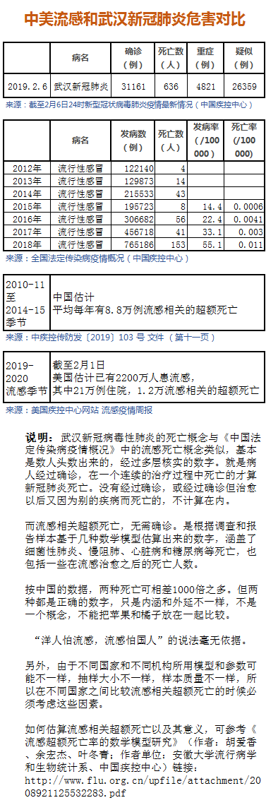 20200208105606_70692.png FluandCoronavirus.png