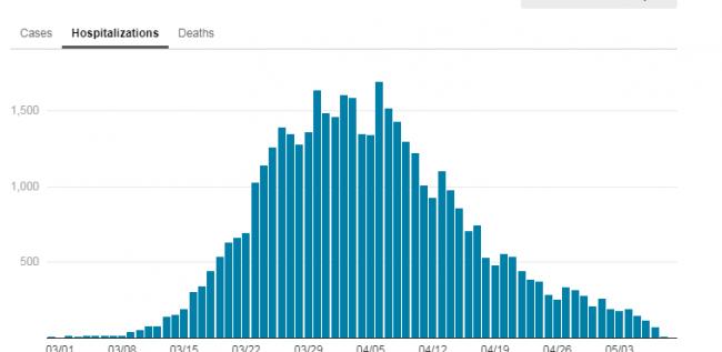 20200510233215_89107.png nyc hospitalizations.png