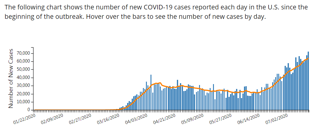 20200718173602_12802.png daily new cases usa.png