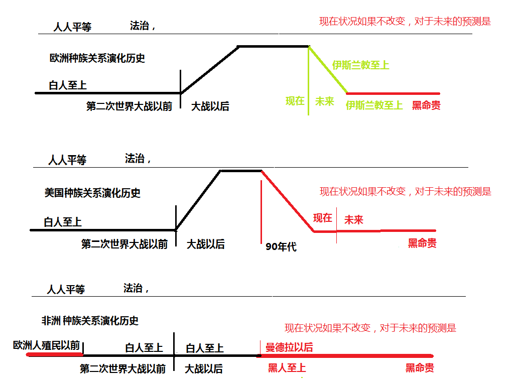 ŷ�������ϵ.png