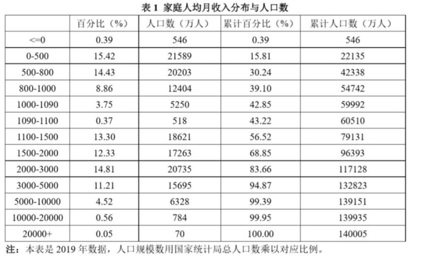 20201211121759_91376.jpg 人均收入表.JPG