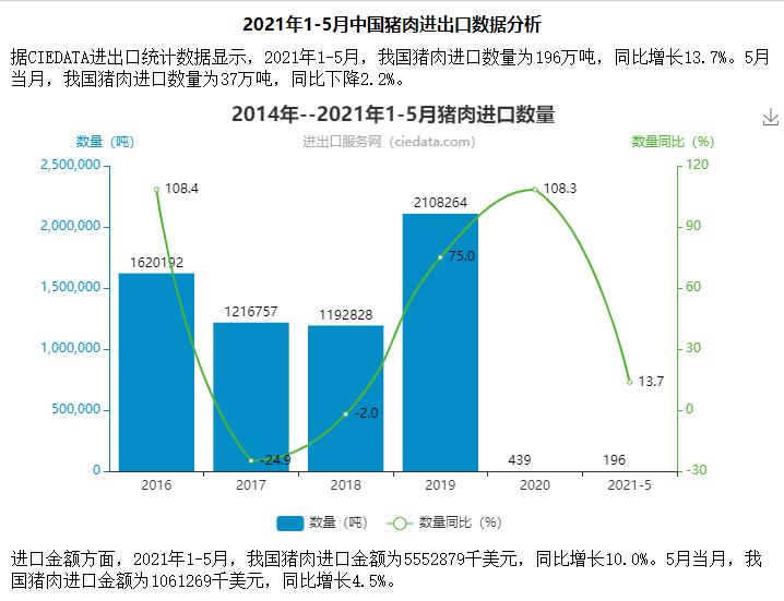 20210627142549_95418.png 进口数据.png