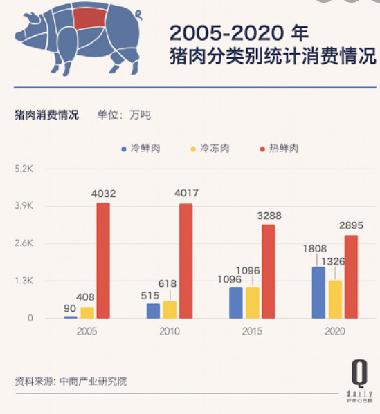 20210627142600_23964.png 分类消费数据.png