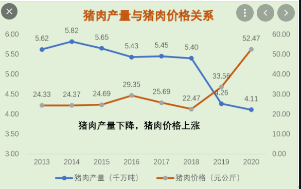 20210627142613_11362.png 产量与价格.png