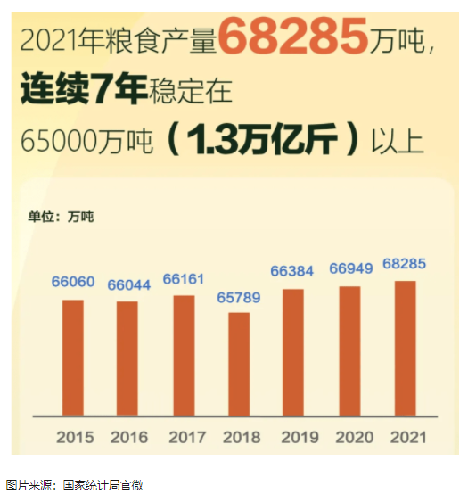 20211218121734_80753.png 糧食02.png