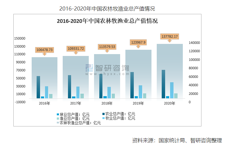 20211218121804_21809.png 農林牧漁也總產值.png