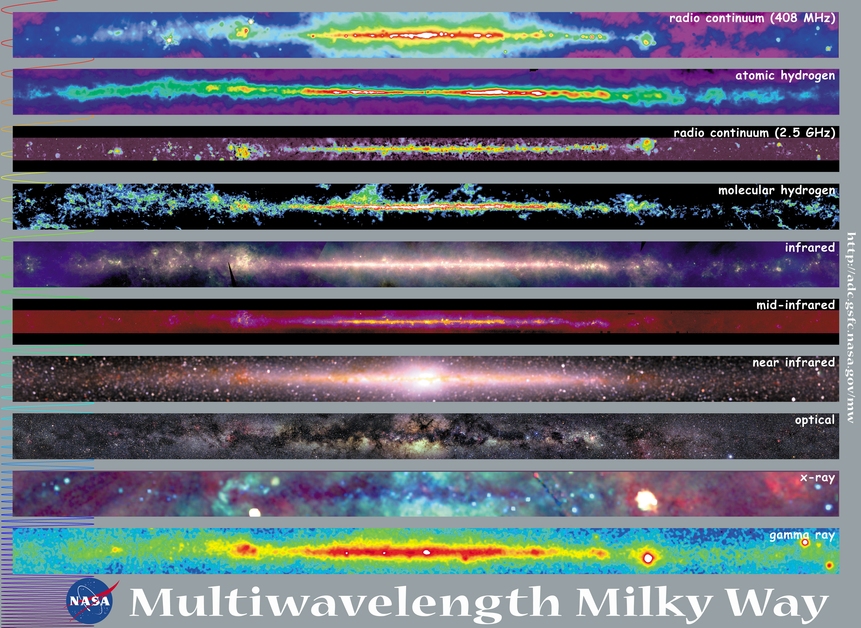 MultiWavelength Milky Way_8x10.jpg
