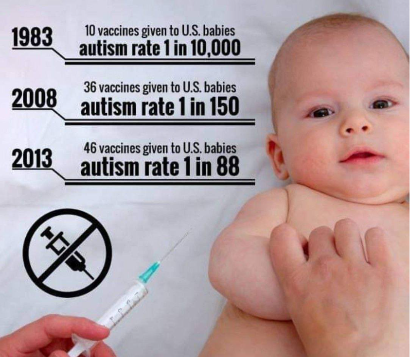 autism rate and vaccines.png