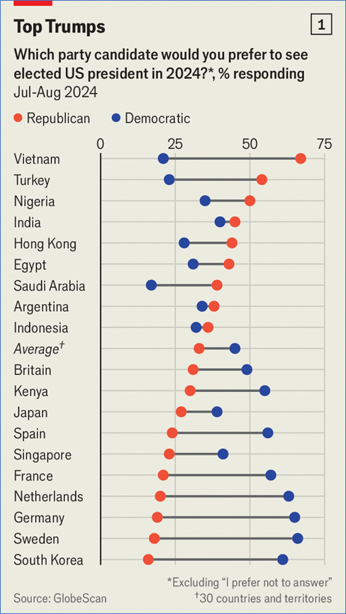 2024Election-15Economist.png