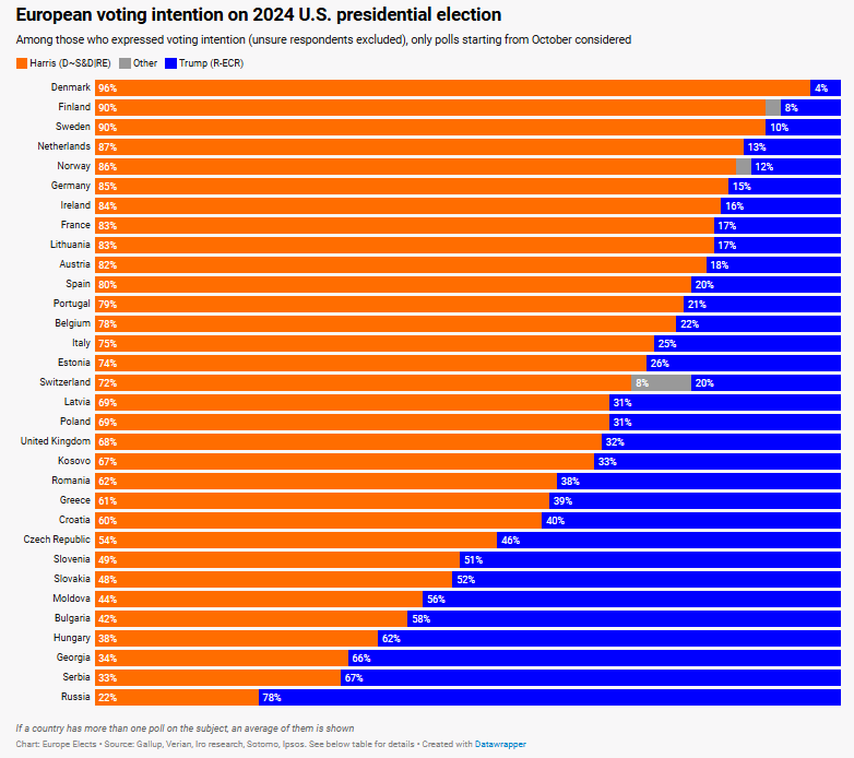 2024Election-15EuropeElect.png