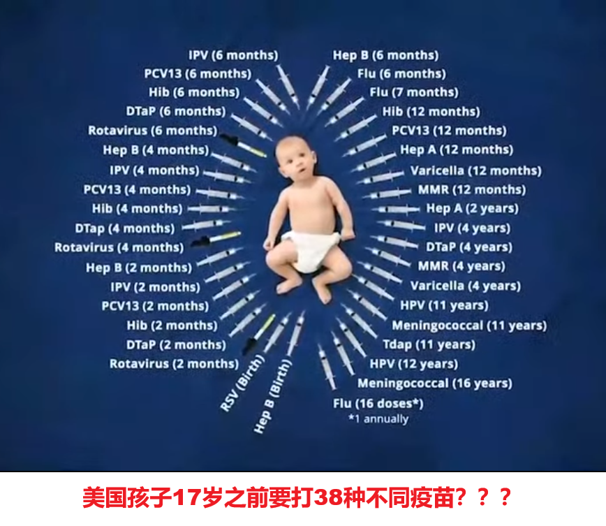 美国孩子疫苗接种数量.png
